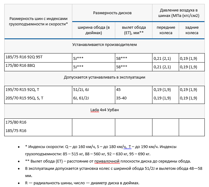 подбор под авто нива шевроле резины