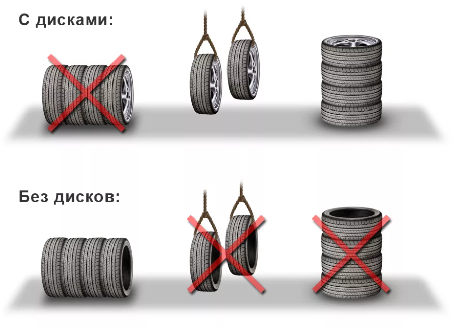 Картинки хранение колес